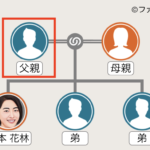 松本花林　父親　家系図